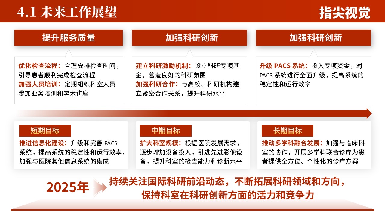 045期-放射科年度报告(红色)第11页预览