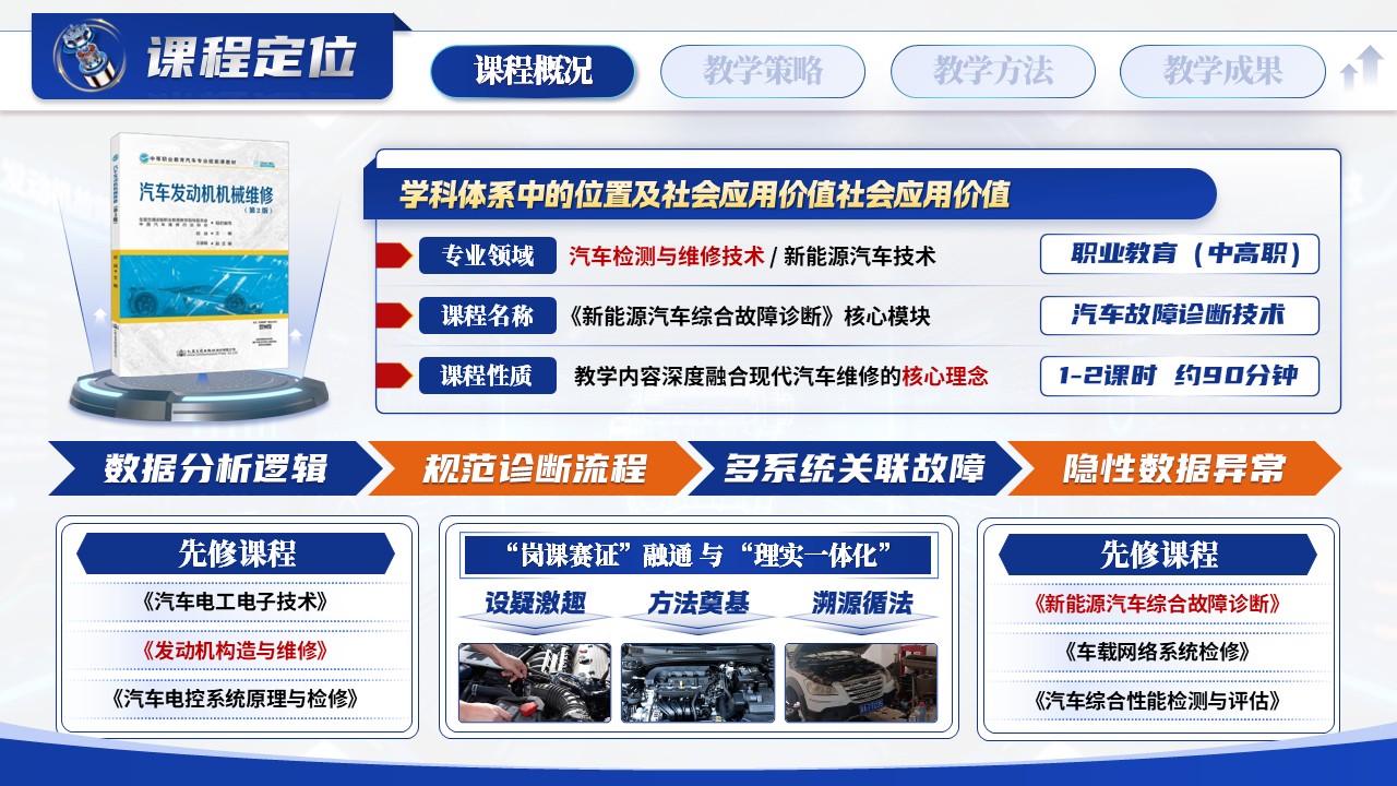 《 故障溯“源”，诊断循“法”》——全国优教杯教学技能大赛第3页预览图