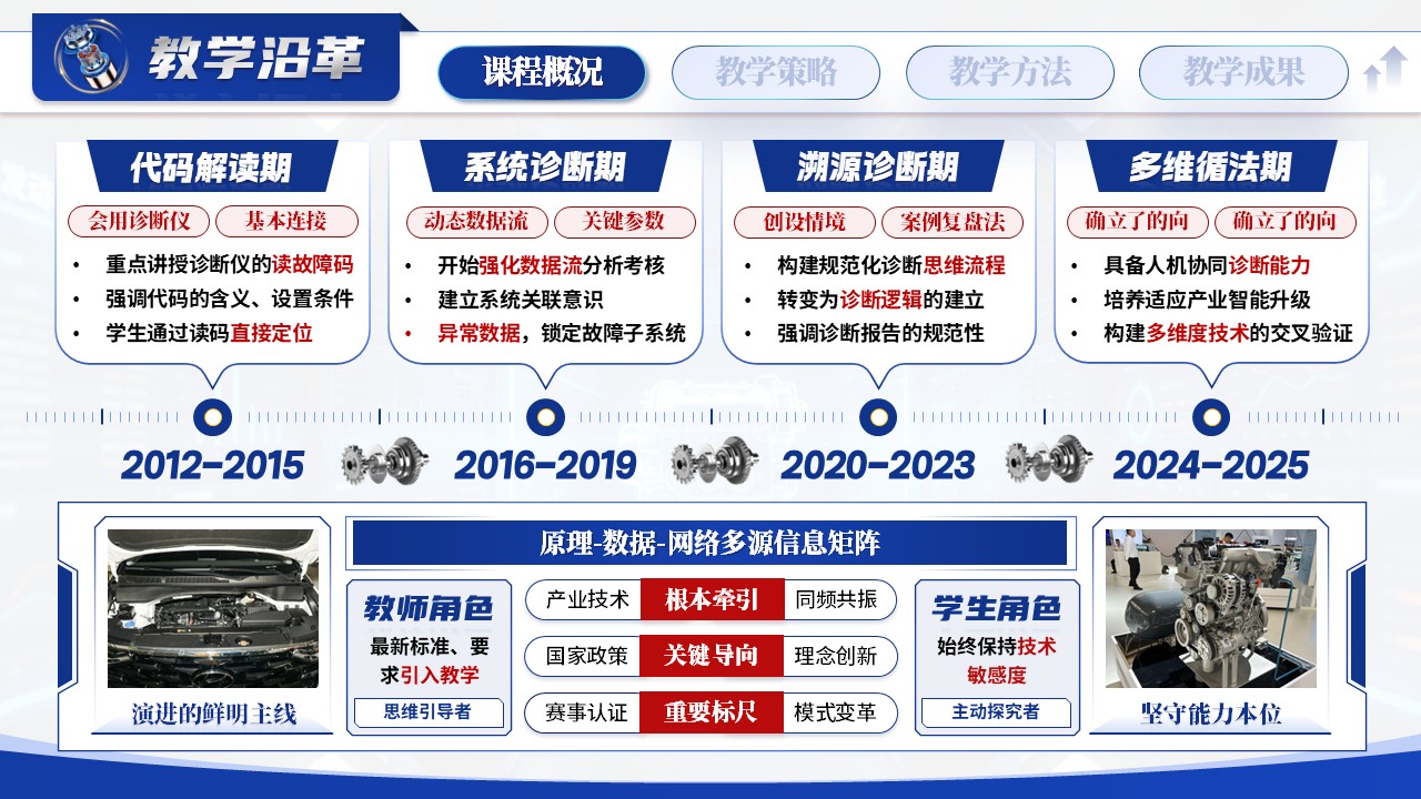 《 故障溯“源”，诊断循“法”》——全国优教杯教学技能大赛第4页预览图