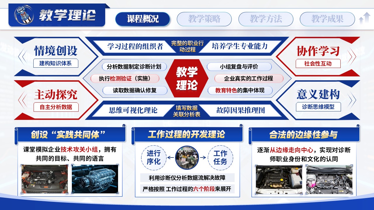 《 故障溯“源”，诊断循“法”》——全国优教杯教学技能大赛第5页预览图