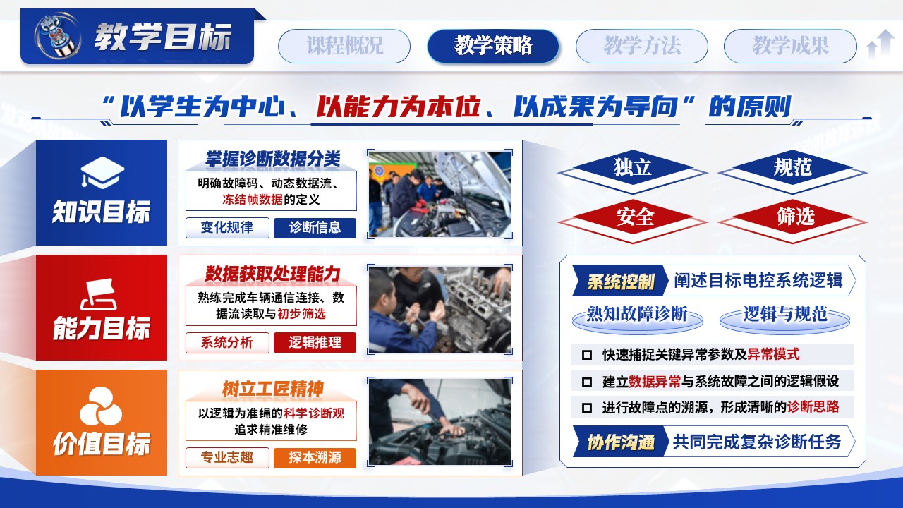 《 故障溯“源”，诊断循“法”》——全国优教杯教学技能大赛第7页预览图
