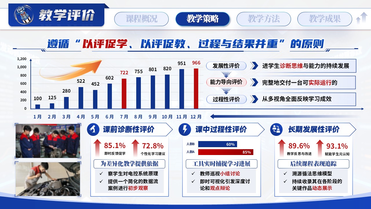 《 故障溯“源”，诊断循“法”》——全国优教杯教学技能大赛第8页预览图