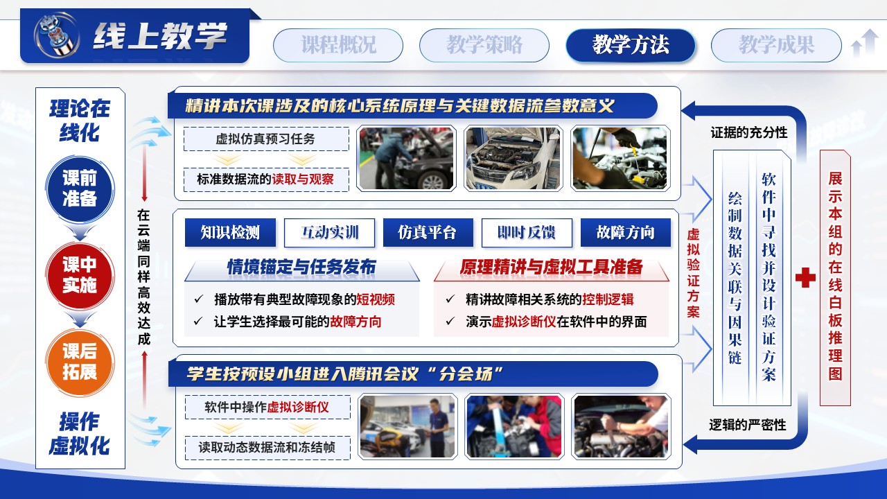 《 故障溯“源”，诊断循“法”》——全国优教杯教学技能大赛第9页预览图
