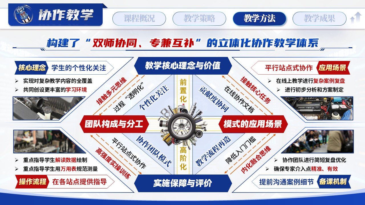 《 故障溯“源”，诊断循“法”》——全国优教杯教学技能大赛第10页预览图
