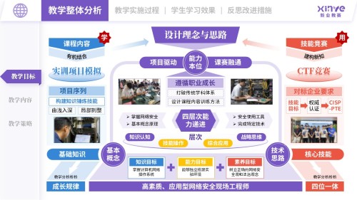 教学实施报告(网络安全现场工程师培养项目-紫蓝红)