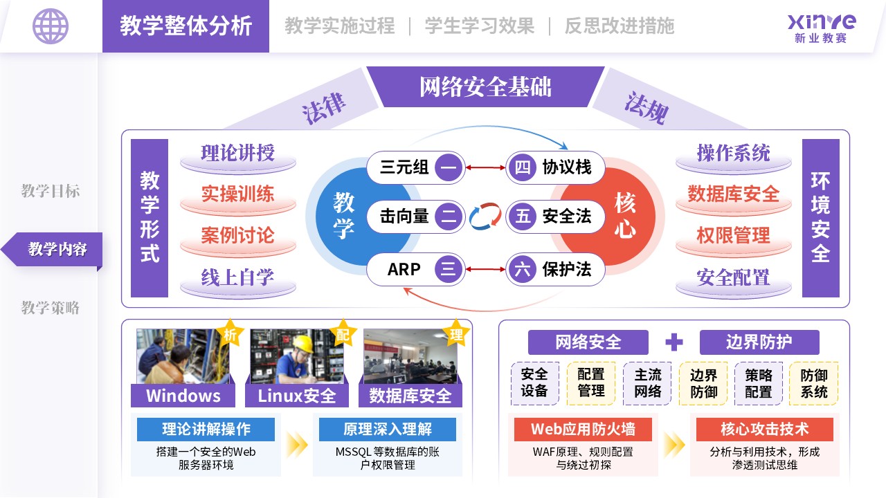 教学实施报告（网络安全现场工程师培养项目-紫蓝红）第2页预览图