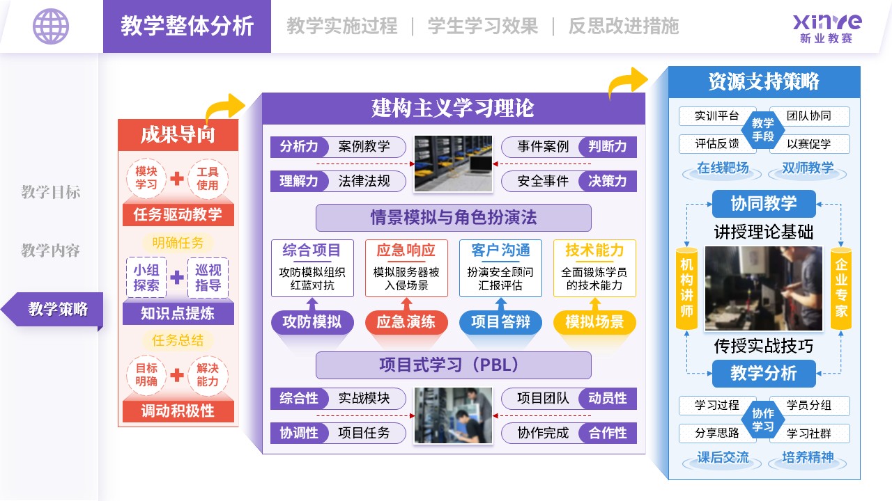 教学实施报告（网络安全现场工程师培养项目-紫蓝红）第3页预览图