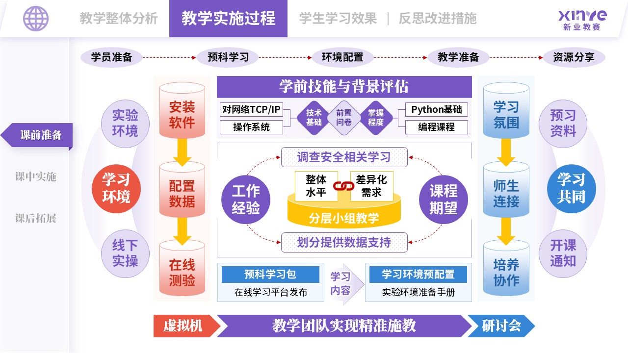 教学实施报告（网络安全现场工程师培养项目-紫蓝红）第4页预览图