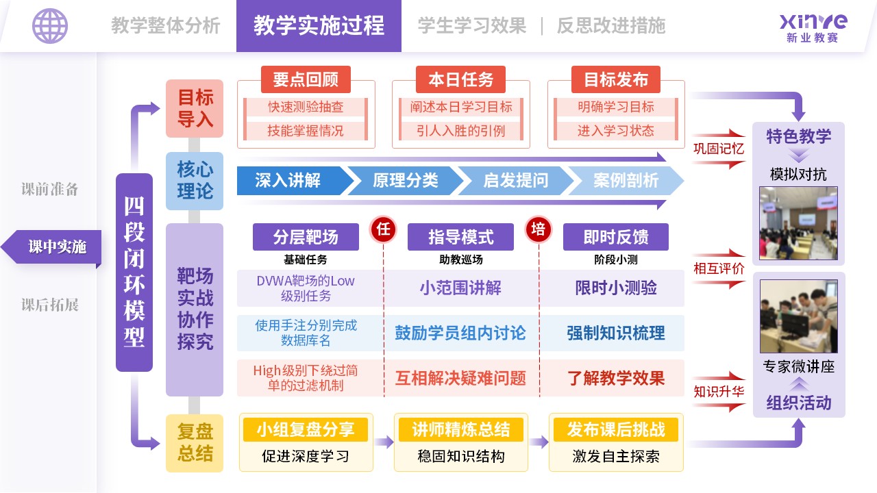 教学实施报告（网络安全现场工程师培养项目-紫蓝红）第5页预览图