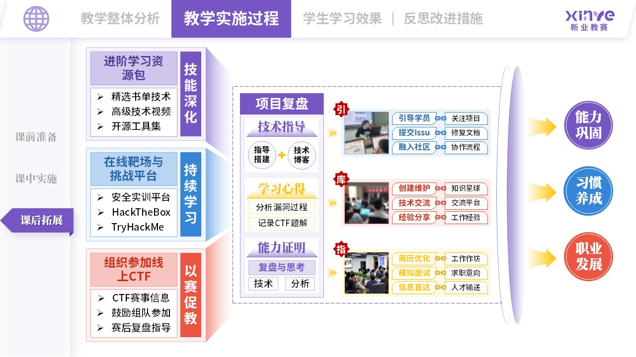 教学实施报告（网络安全现场工程师培养项目-紫蓝红）第6页预览图