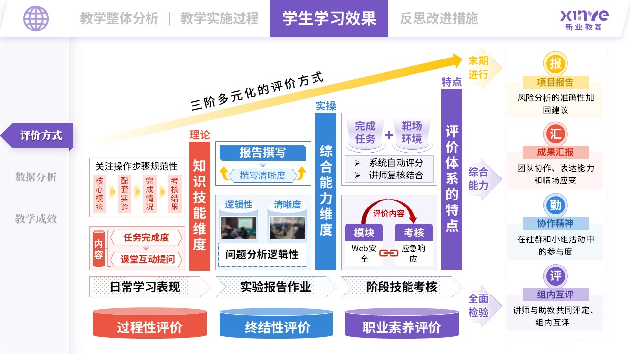 教学实施报告（网络安全现场工程师培养项目-紫蓝红）第7页预览图