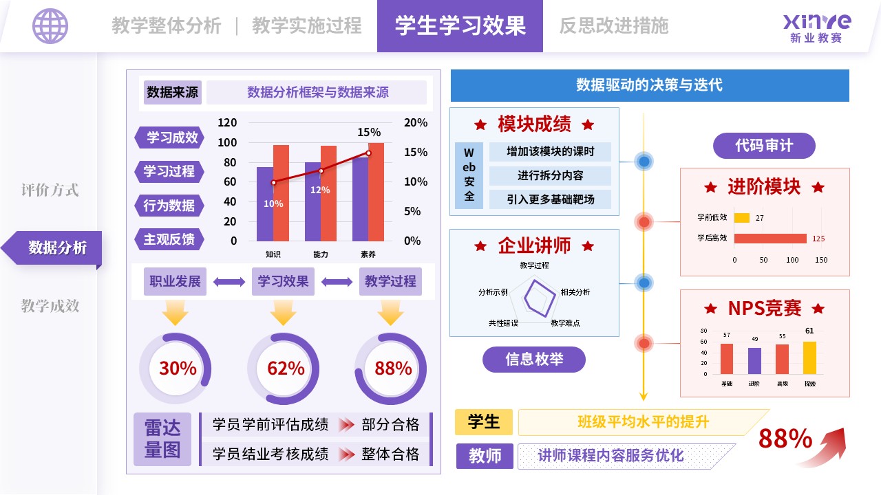 教学实施报告（网络安全现场工程师培养项目-紫蓝红）第8页预览图
