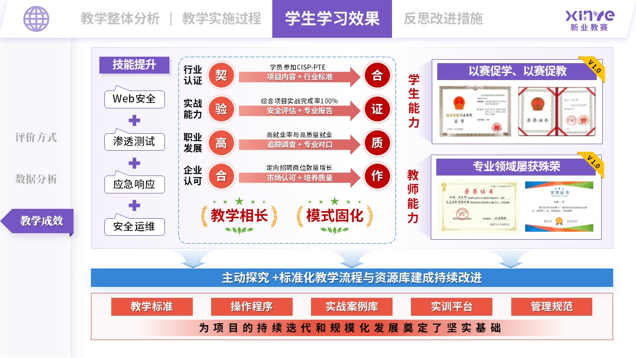 教学实施报告（网络安全现场工程师培养项目-紫蓝红）第9页预览图