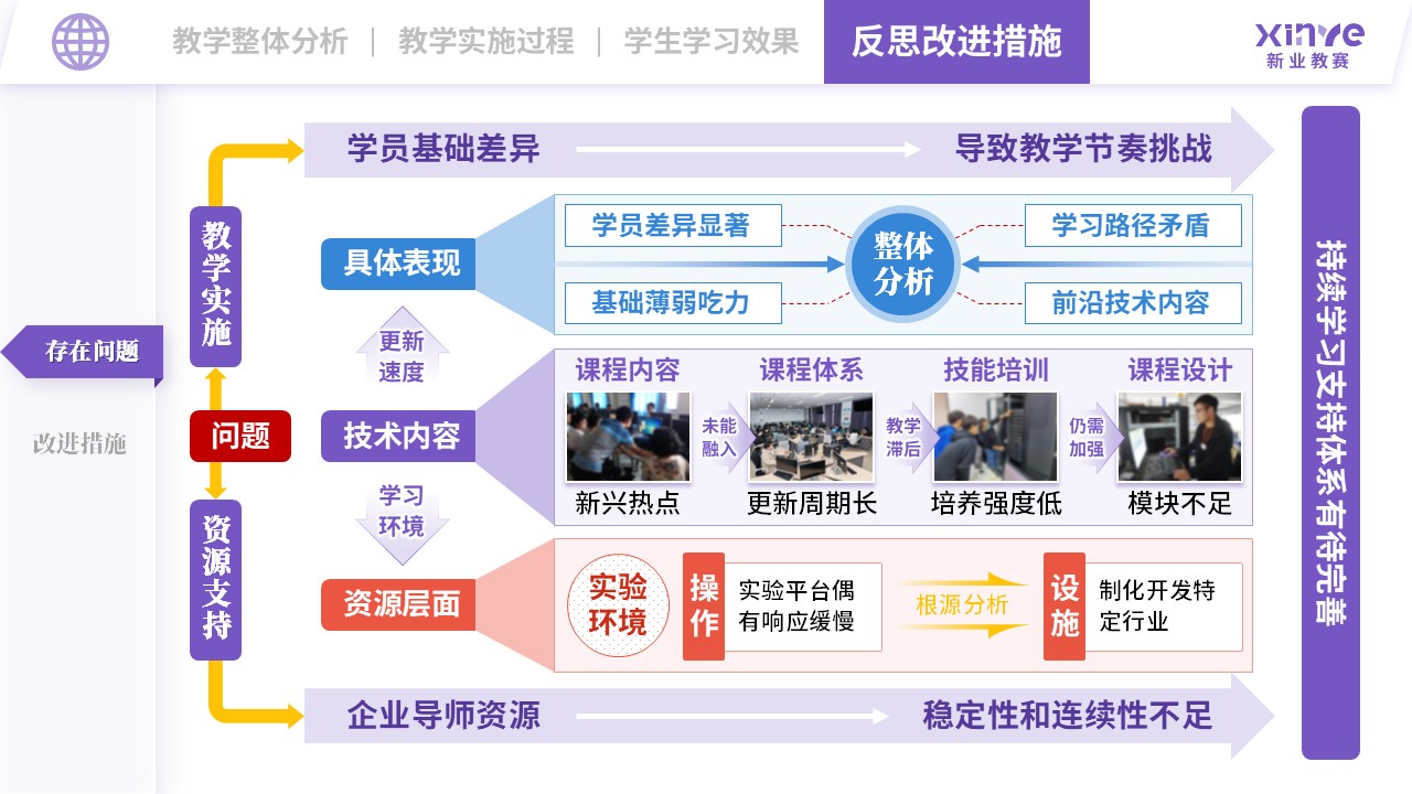 教学实施报告（网络安全现场工程师培养项目-紫蓝红）第10页预览图