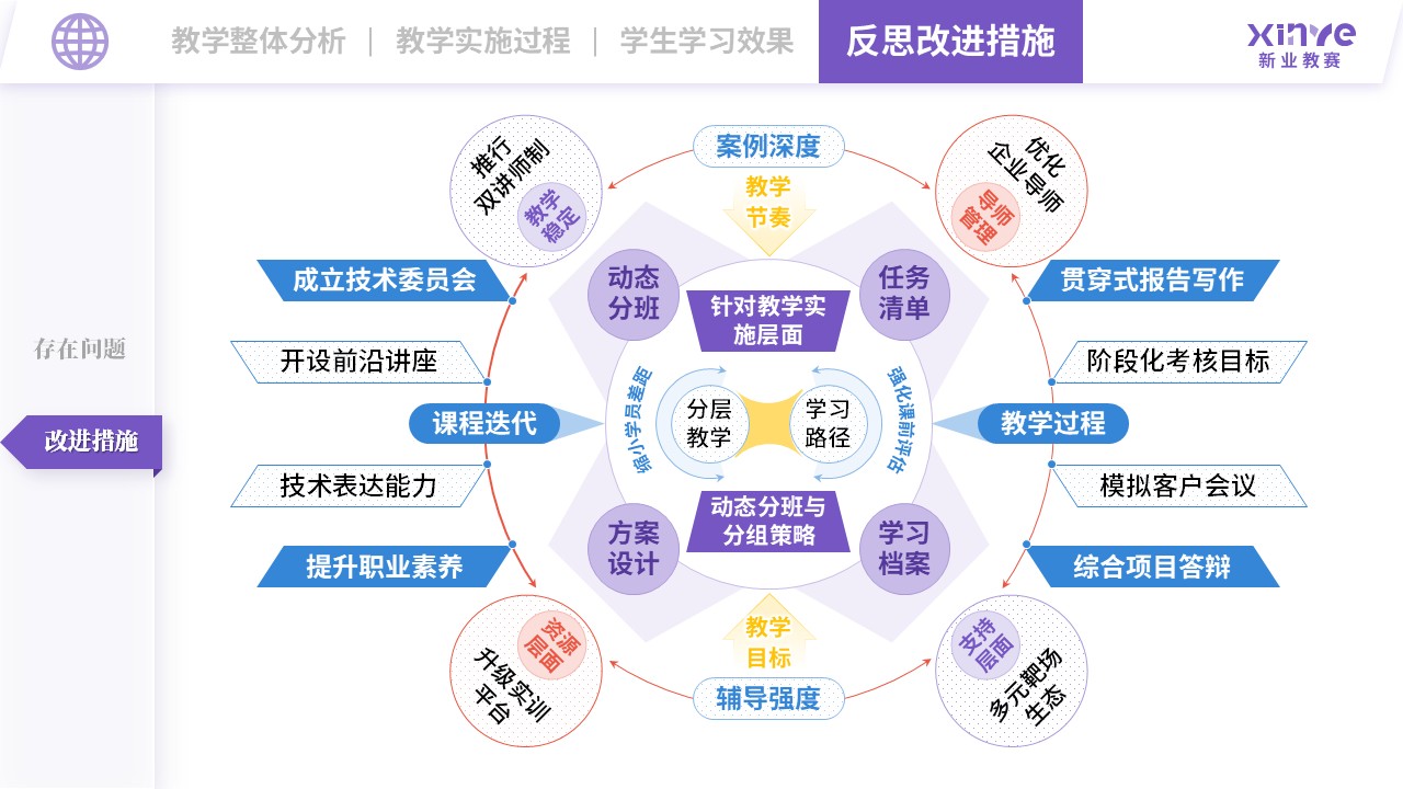 教学实施报告（网络安全现场工程师培养项目-紫蓝红）第11页预览图