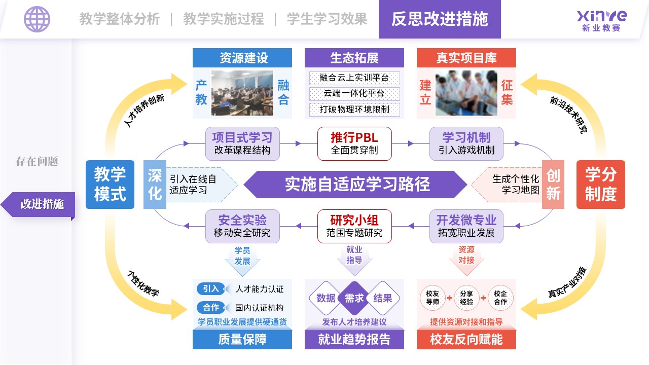 教学实施报告（网络安全现场工程师培养项目-紫蓝红）第12页预览图
