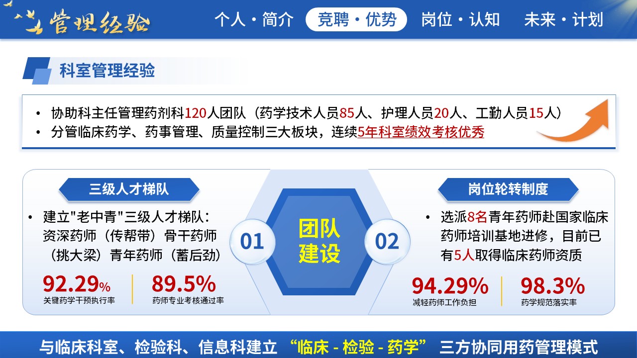 470期-竞聘述职-药剂科主任竞聘第7页预览
