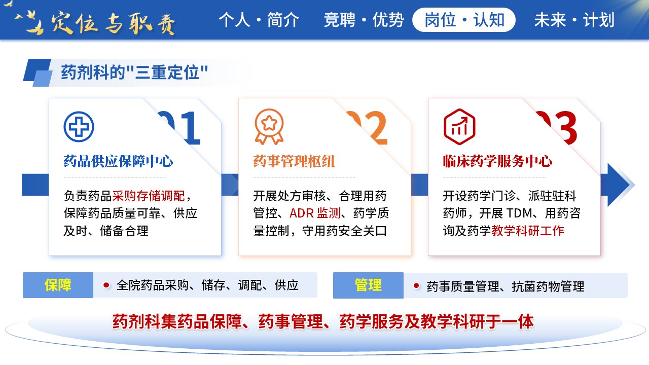 470期-竞聘述职-药剂科主任竞聘第11页预览