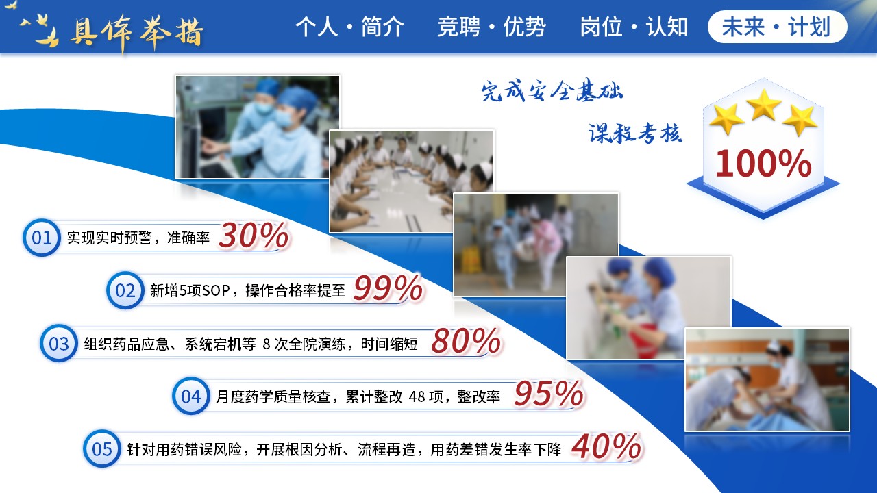 470期-竞聘述职-药剂科主任竞聘第16页预览