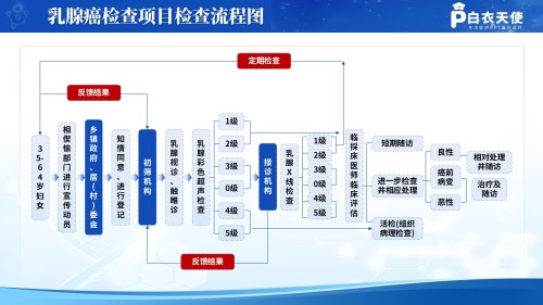209期-医学技术路线图