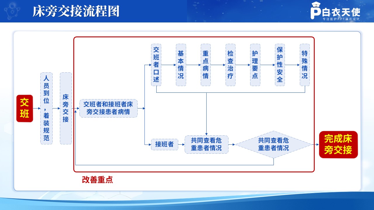 209期-医学技术路线图第3页预览