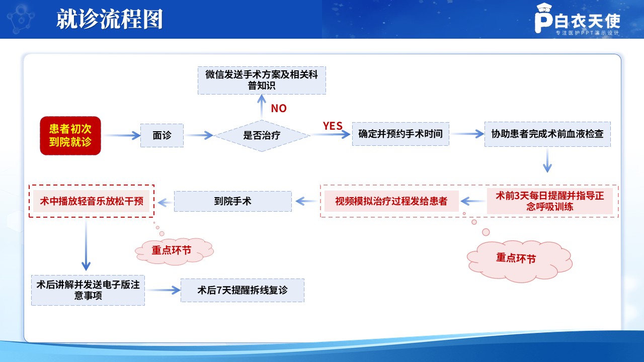 209期-医学技术路线图第4页预览