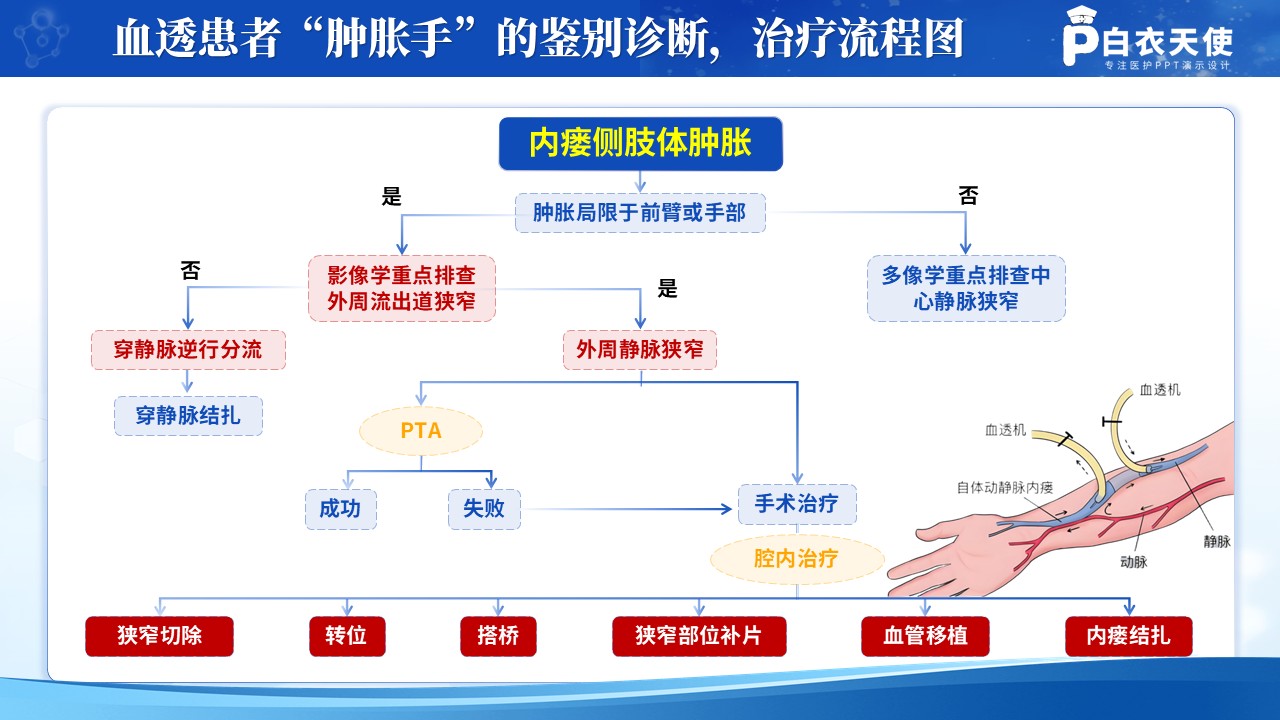 209期-医学技术路线图第6页预览