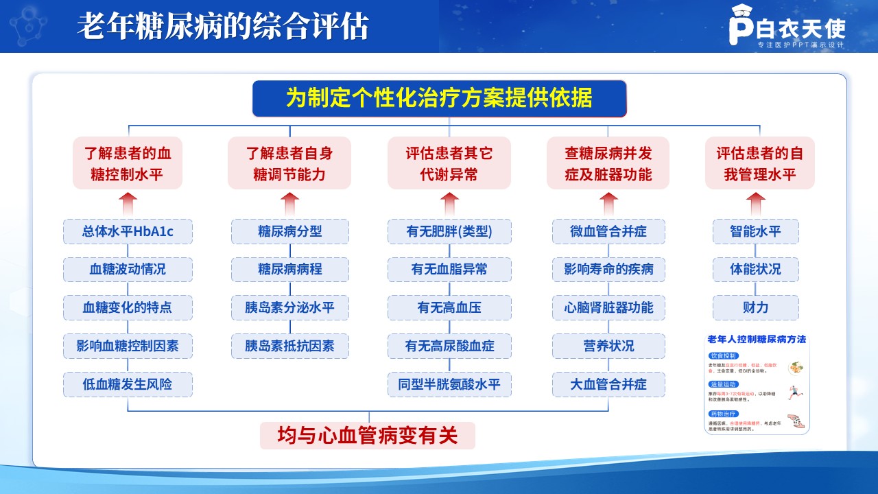 209期-医学技术路线图第7页预览