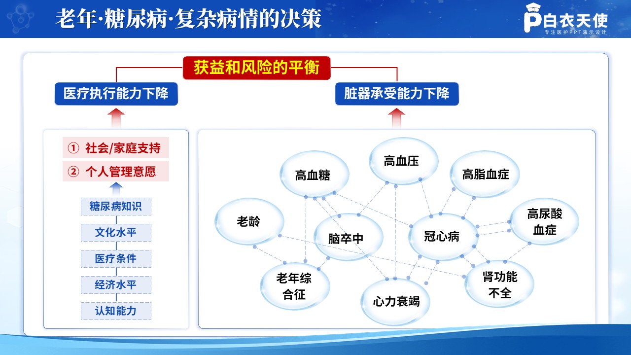 209期-医学技术路线图第8页预览