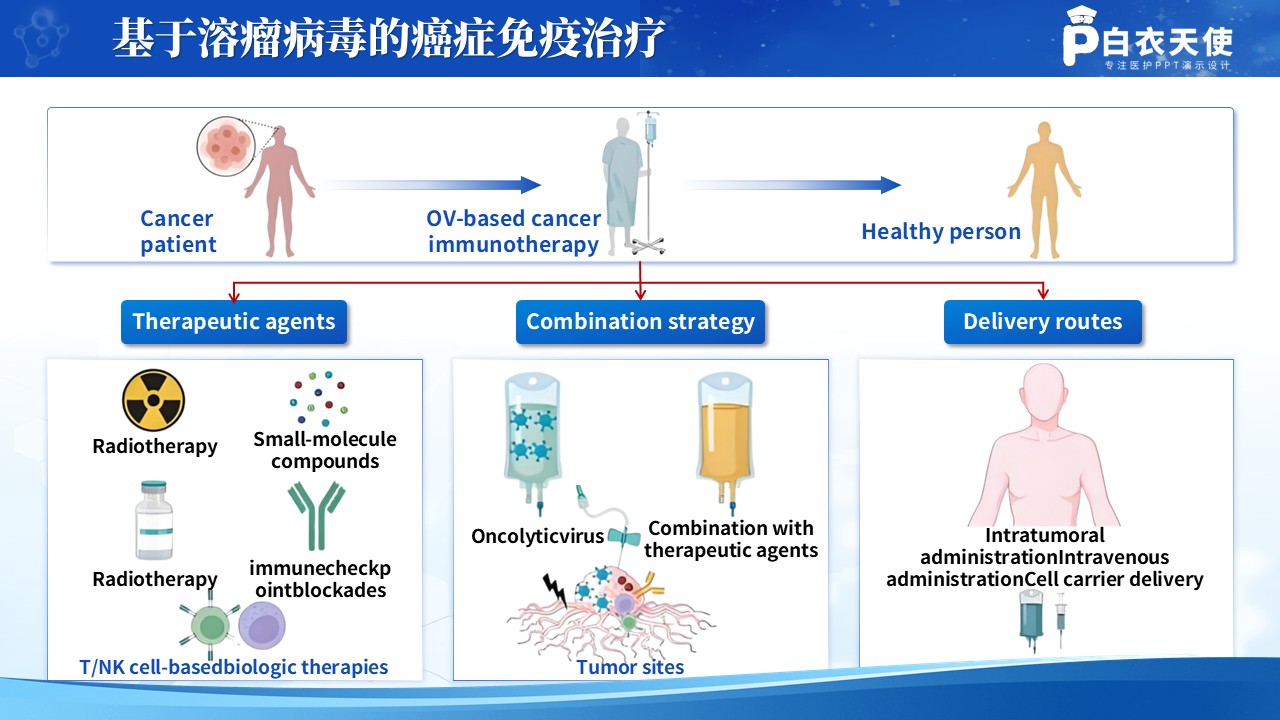 209期-医学技术路线图第9页预览