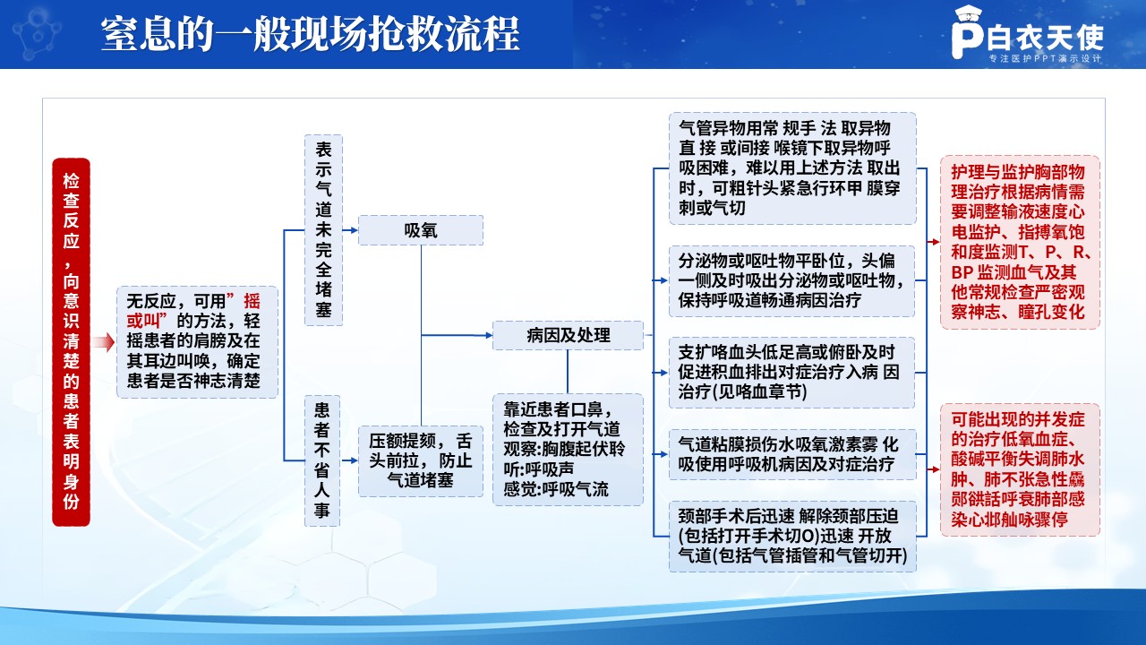 209期-医学技术路线图第10页预览