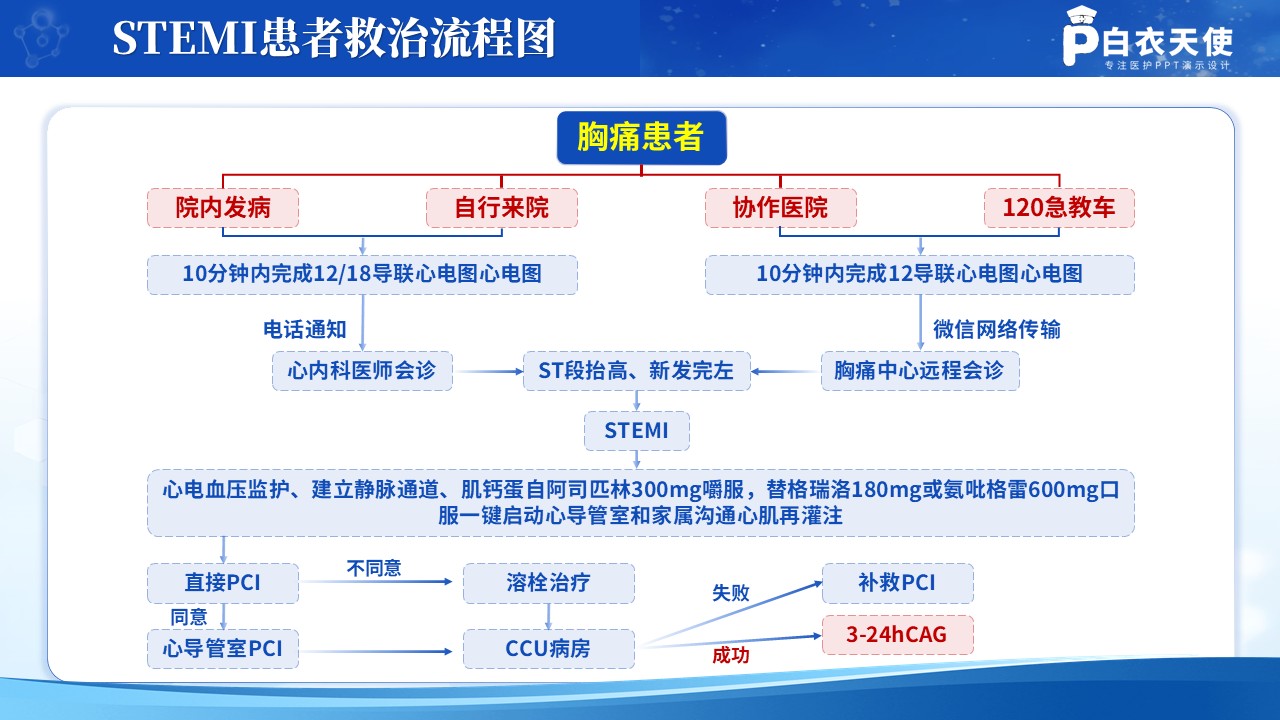 209期-医学技术路线图第11页预览
