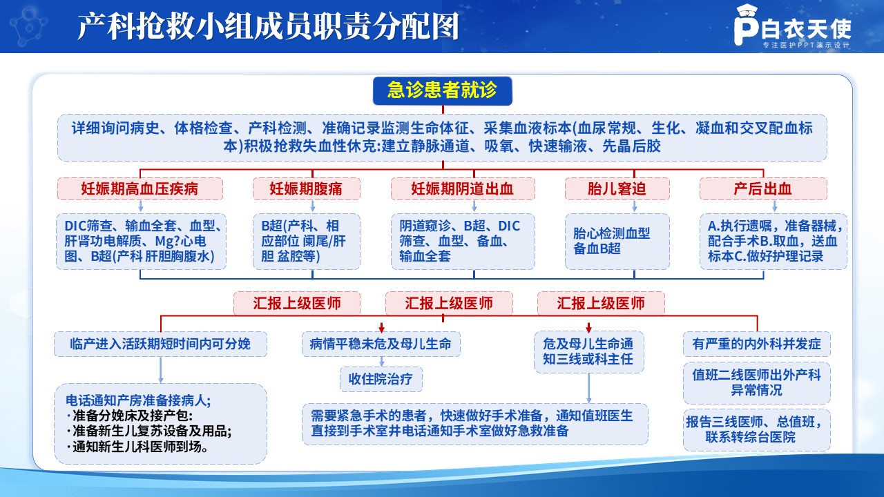 209期-医学技术路线图第12页预览