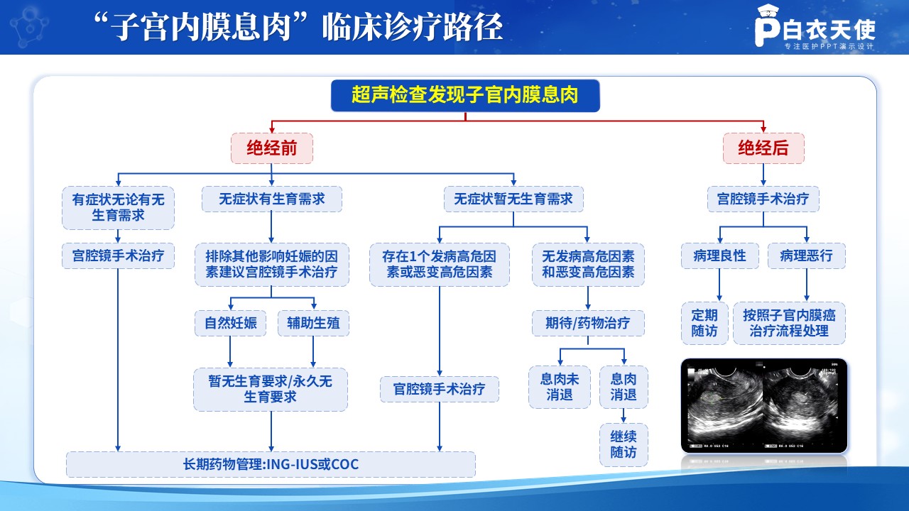 209期-医学技术路线图第14页预览