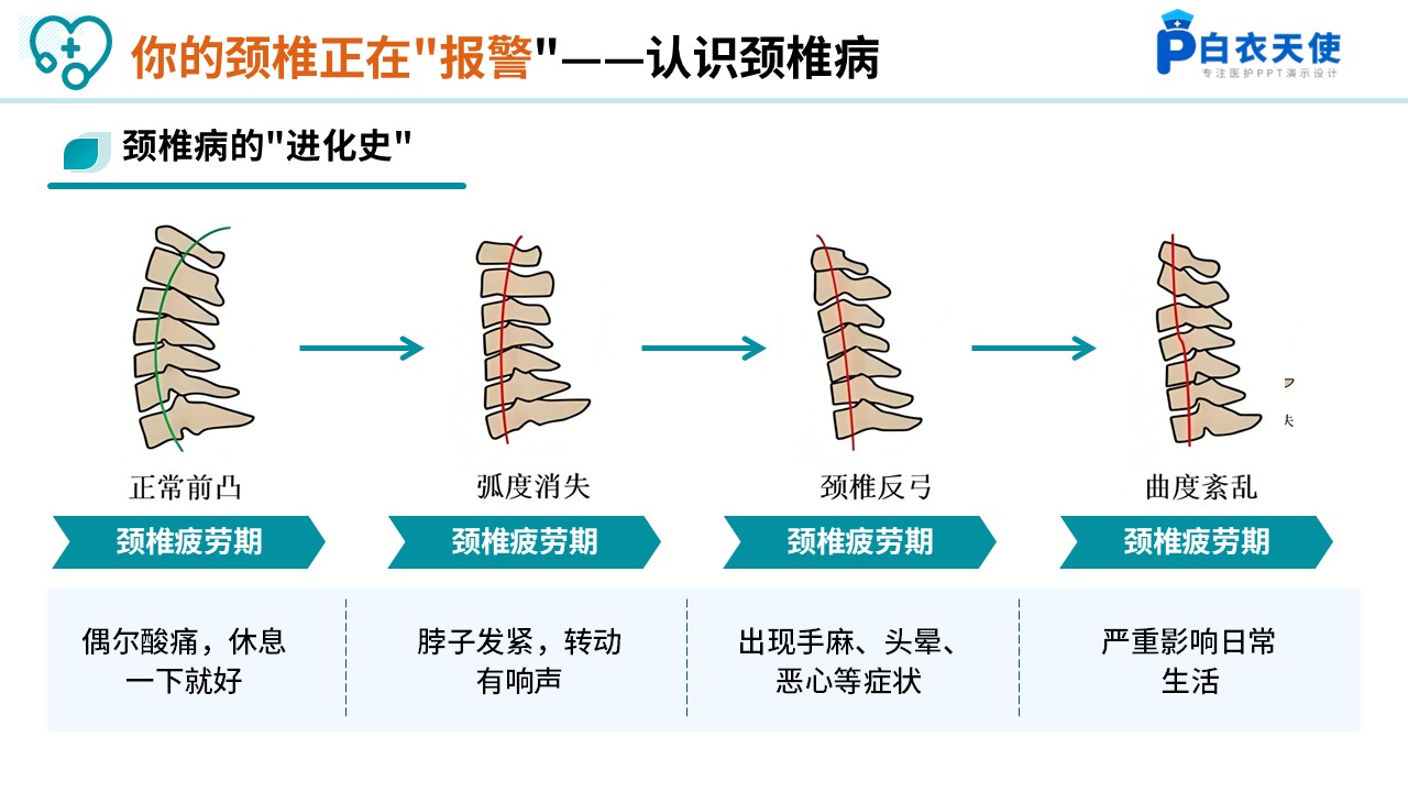 89-颈椎病的全方位护理指南第4页预览