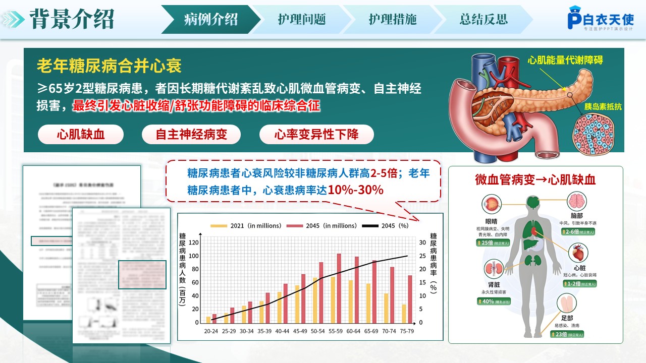 309期-护理个案-应用Orem护理模式老年糖尿病合并心衰的护理第3页预览