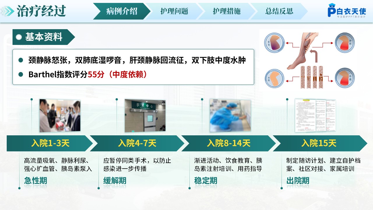 309期-护理个案-应用Orem护理模式老年糖尿病合并心衰的护理第6页预览