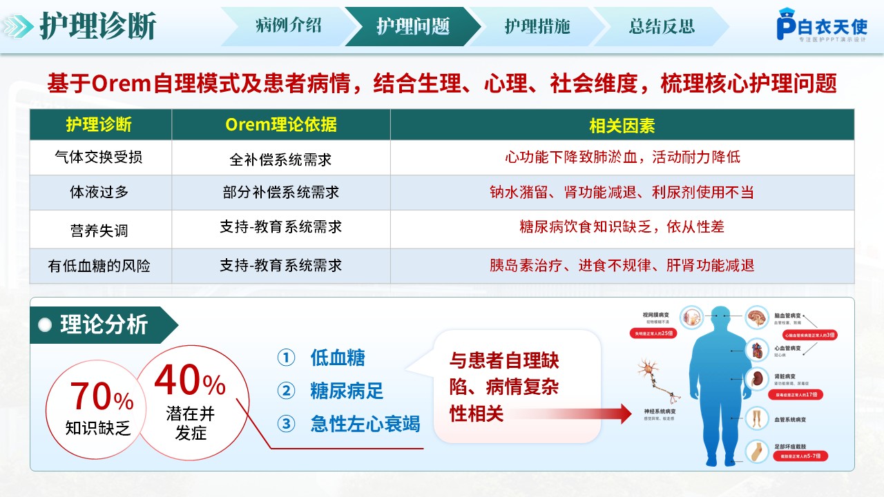 309期-护理个案-应用Orem护理模式老年糖尿病合并心衰的护理第7页预览
