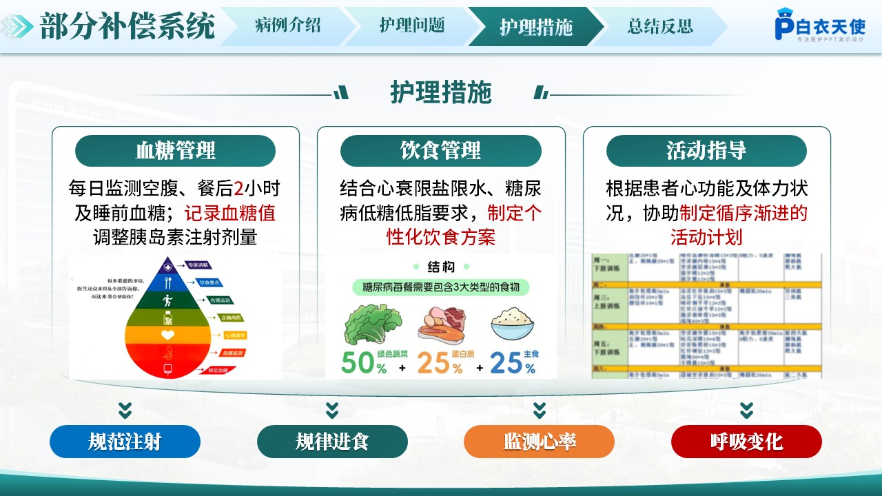 309期-护理个案-应用Orem护理模式老年糖尿病合并心衰的护理第9页预览