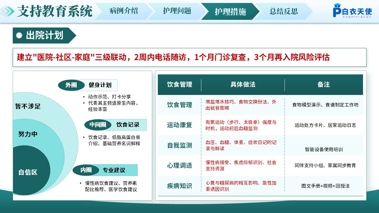 309期-护理个案-应用Orem护理模式老年糖尿病合并心衰的护理第12页预览