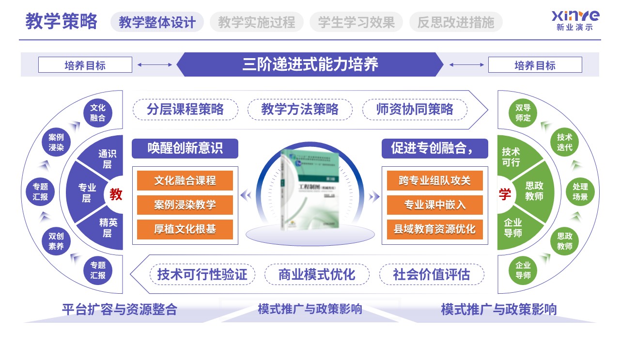 教学实施报告（教育体系构建与实践-紫红黄）第2页预览图