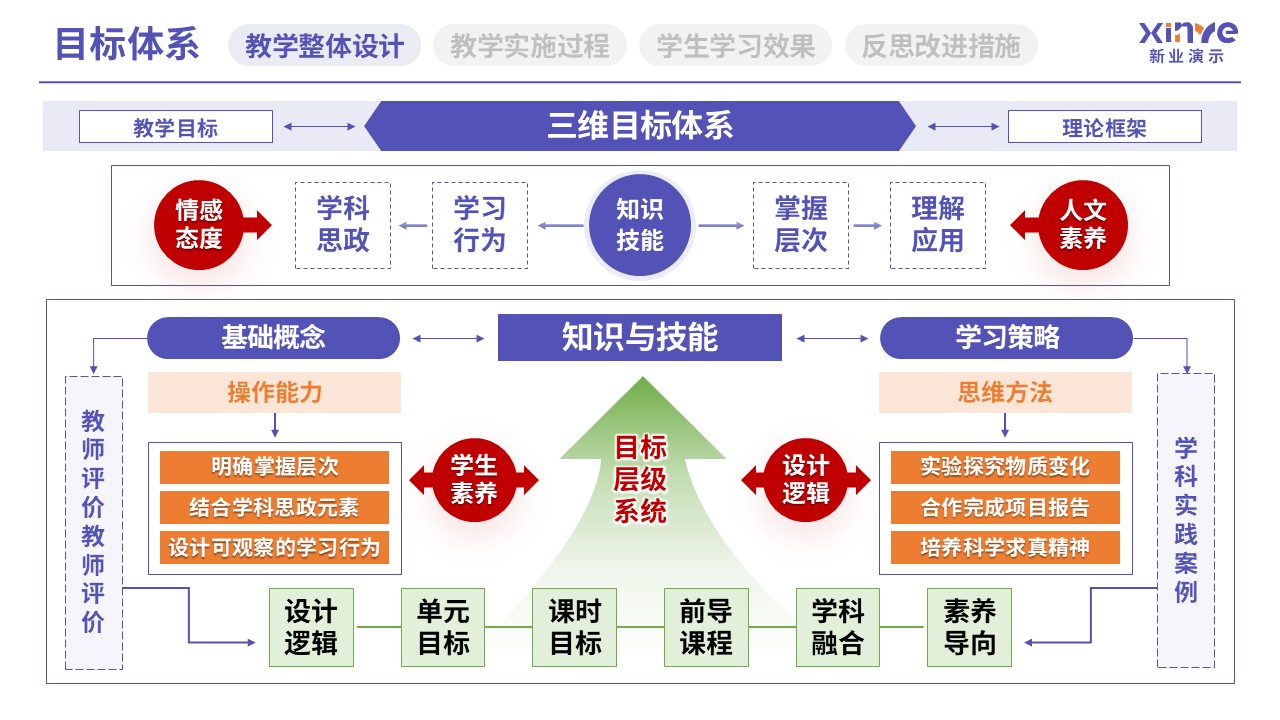 教学实施报告（教育体系构建与实践-紫红黄）第3页预览图