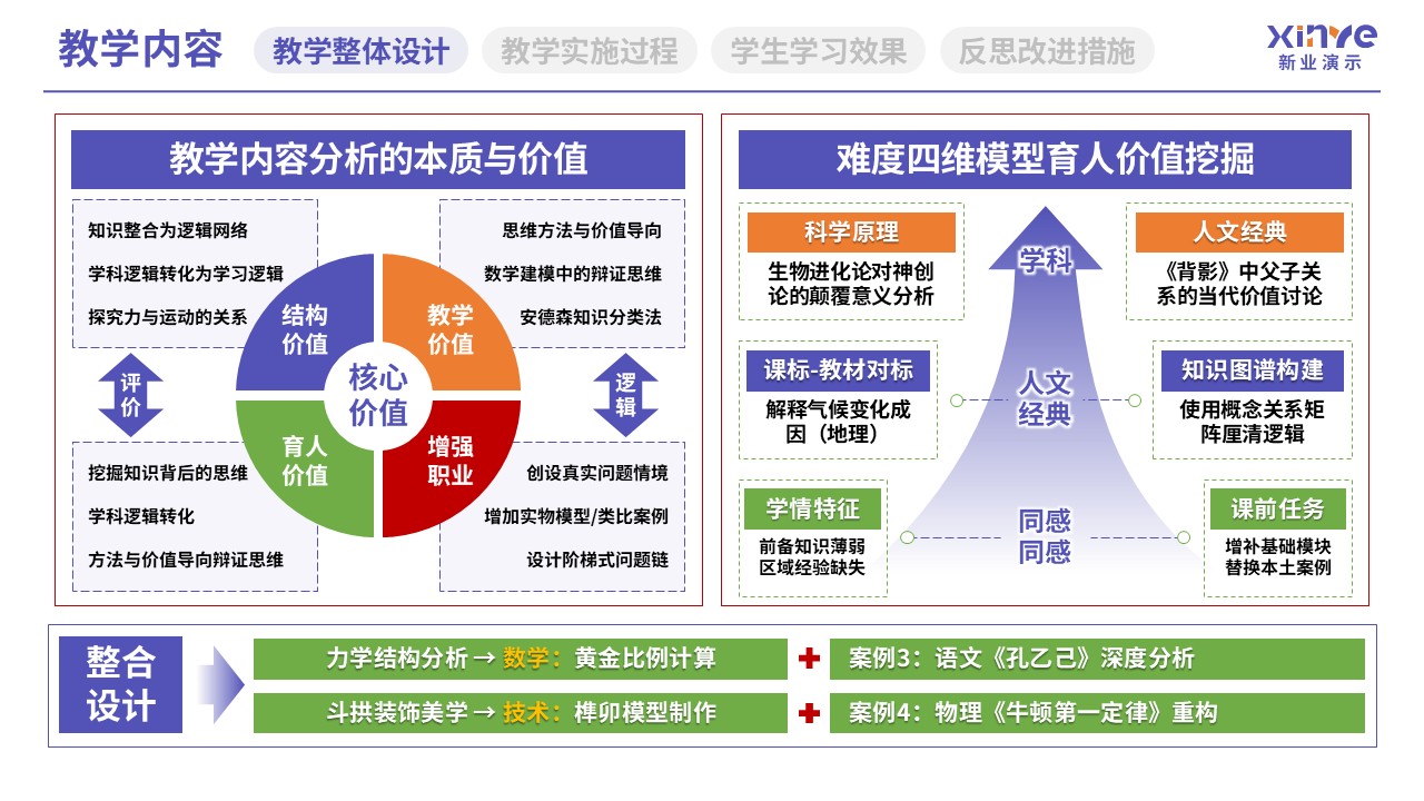 教学实施报告（教育体系构建与实践-紫红黄）第4页预览图