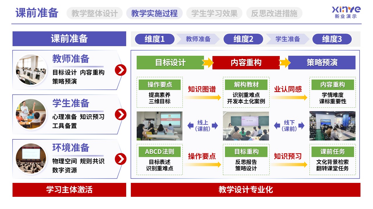 教学实施报告（教育体系构建与实践-紫红黄）第5页预览图