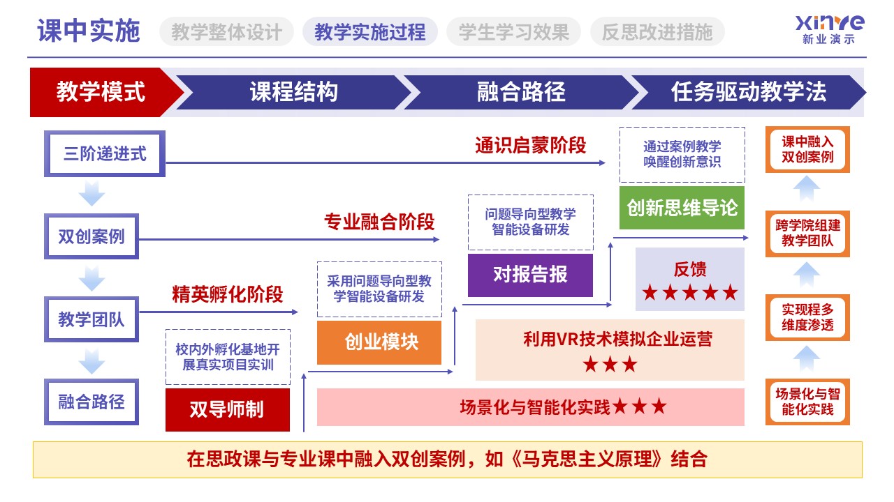 教学实施报告（教育体系构建与实践-紫红黄）第6页预览图