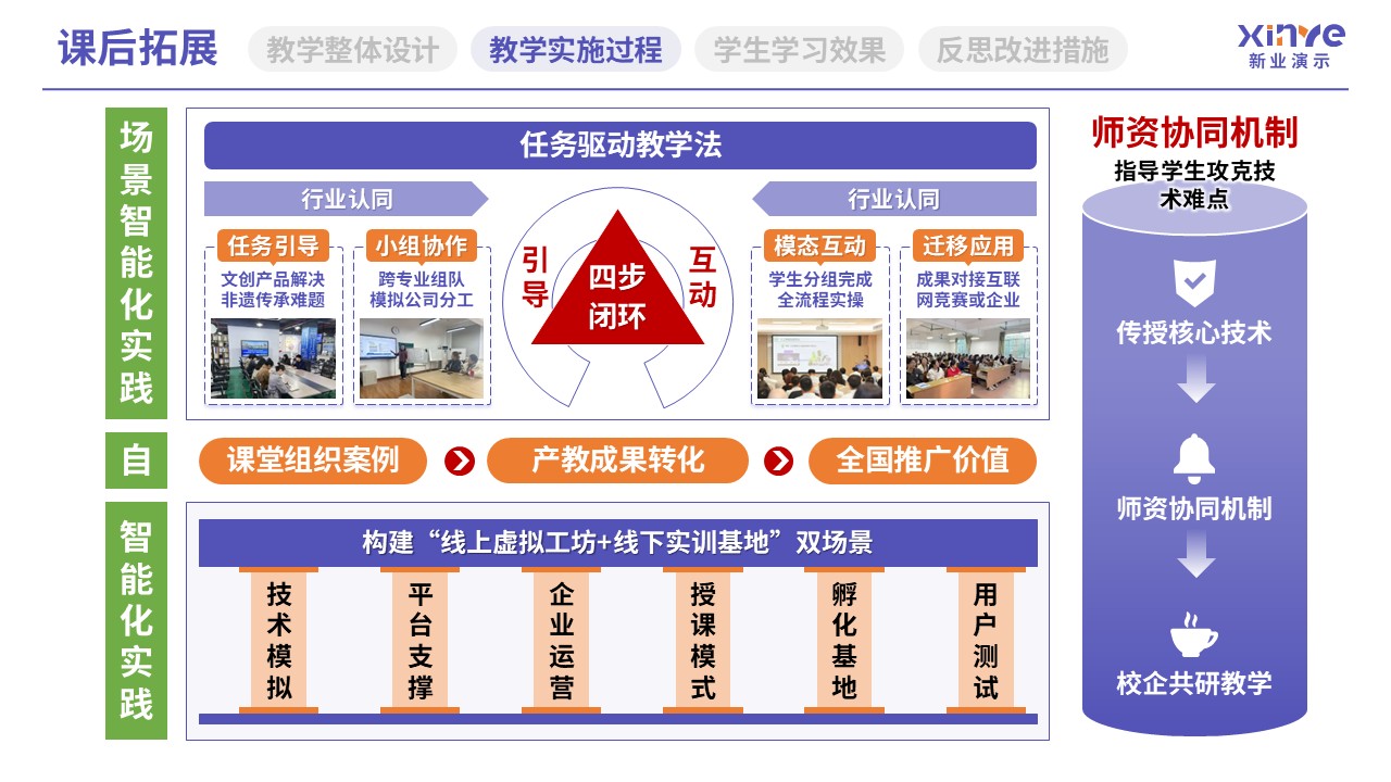 教学实施报告（教育体系构建与实践-紫红黄）第7页预览图