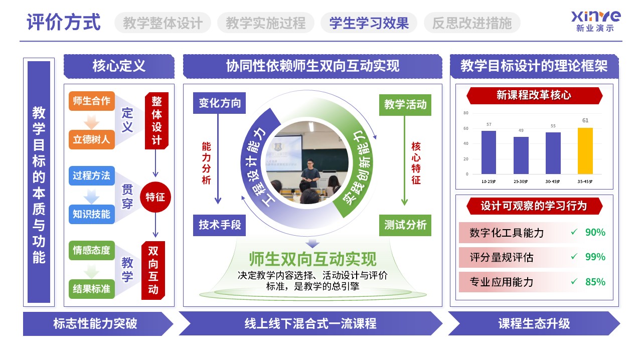 教学实施报告（教育体系构建与实践-紫红黄）第8页预览图