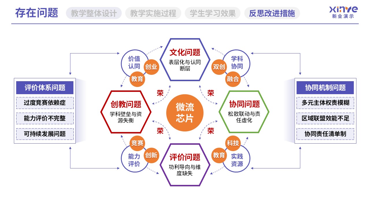 教学实施报告（教育体系构建与实践-紫红黄）第10页预览图