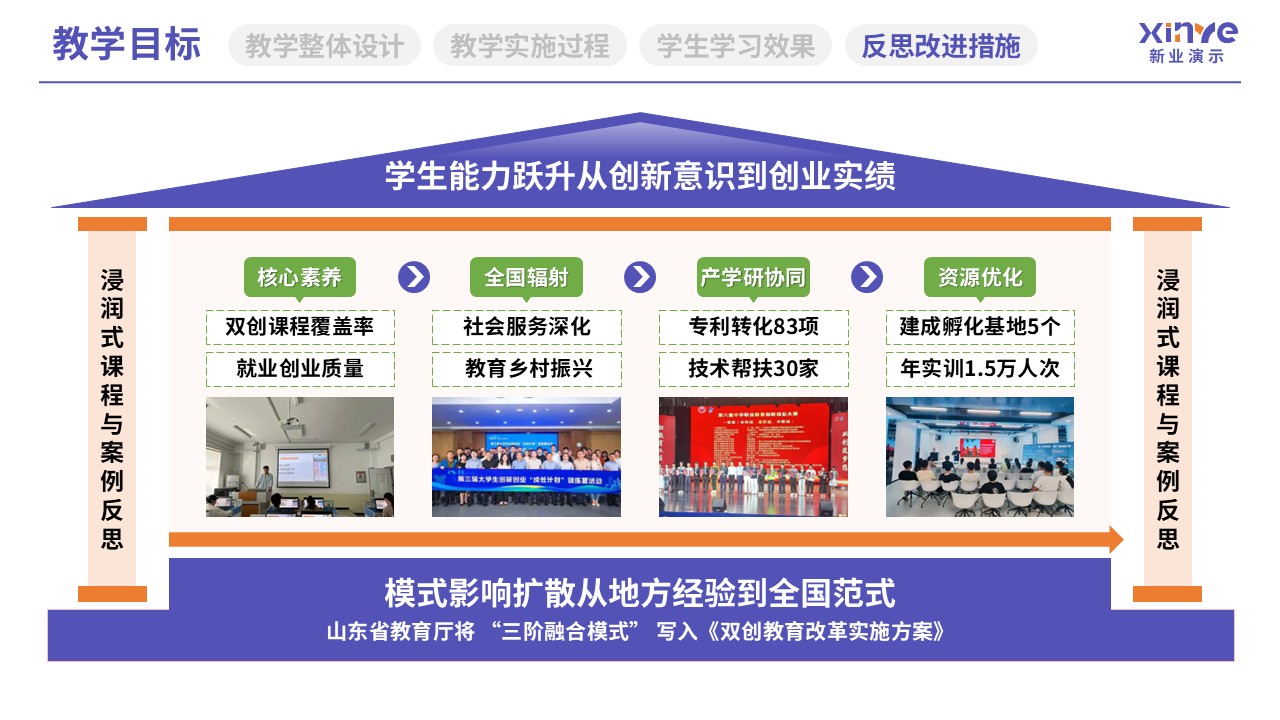 教学实施报告（教育体系构建与实践-紫红黄）第12页预览图