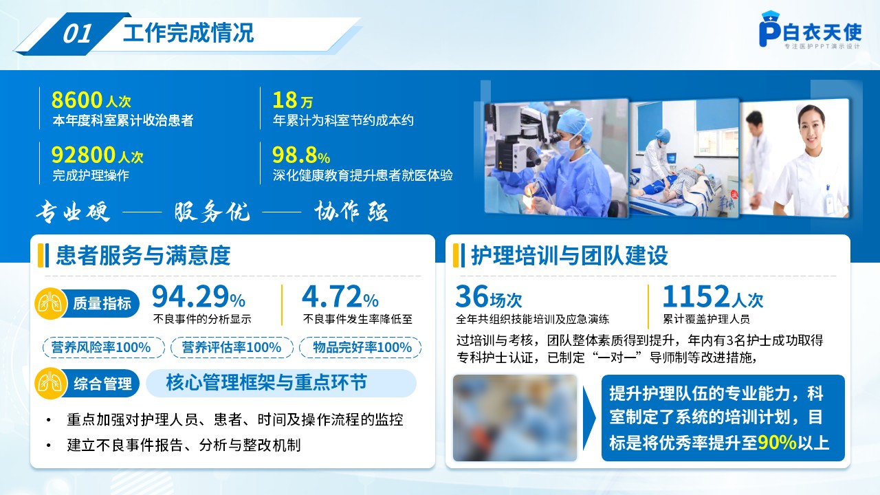 240期-年终总结-2025护士长年终述职报告第3页预览